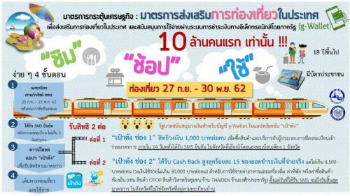 มาตรการส่งเสริมการท่องเที่ยวในประเทศ
