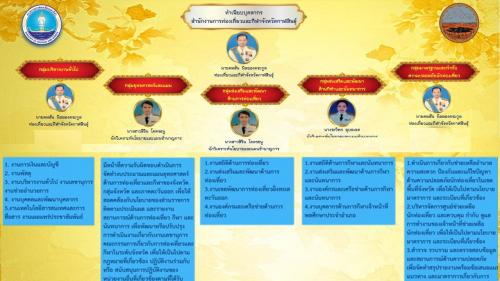 โครงสร้างและอำนาจหน้าที่